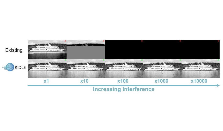 Illustration of RIDLE versus Existing codec performance for increasing Bit Error Rates