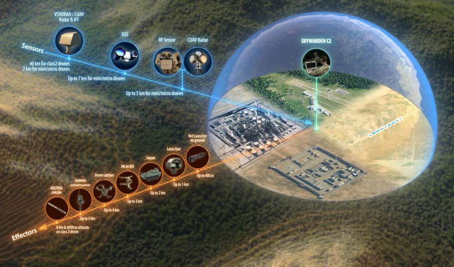 SKYWARDEN SYSTEM