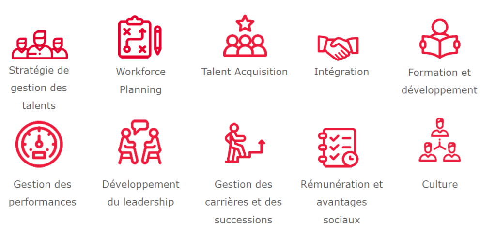 Thèmes Top Employers