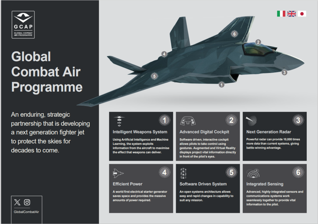 UK, Japan And Italy sign Global Combat Air Programme treaty