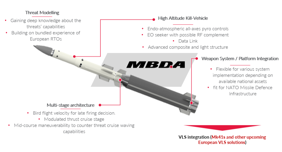 MBDA vision for the future interceptor - AQUILA